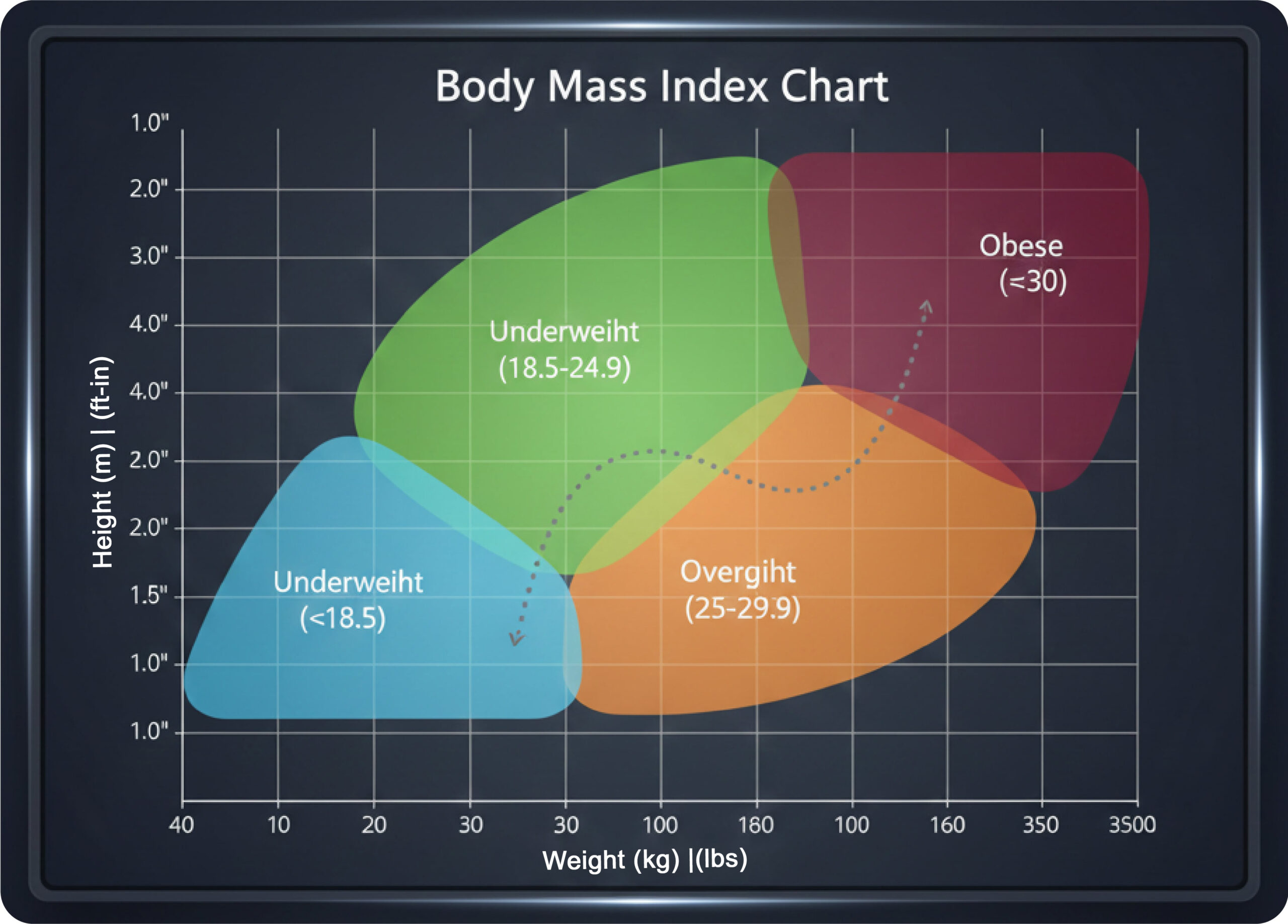 Body Mass Index Chart